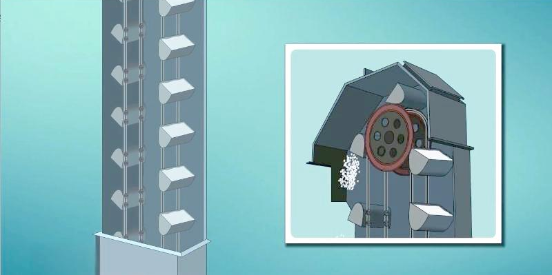 Bucket elevator safety operation points