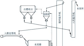 Hoist drawings