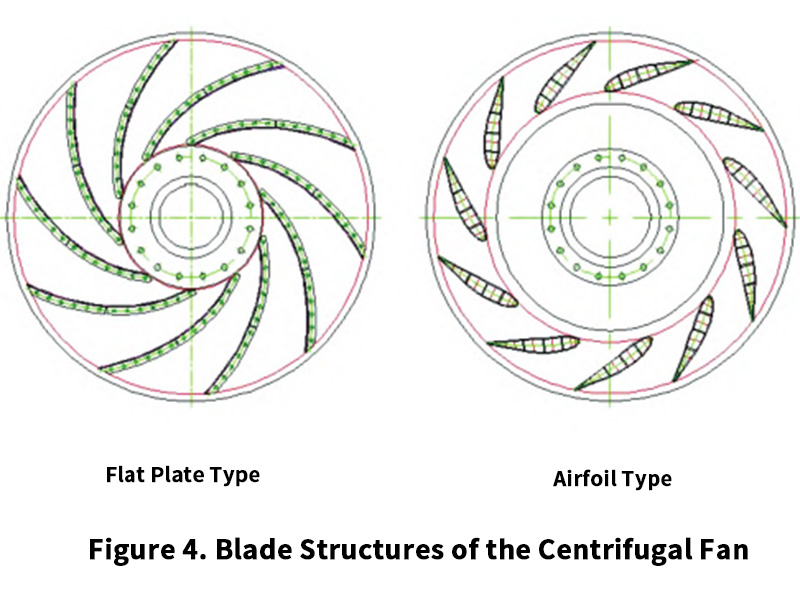 Blade Structures of the Centrifugal Fan
