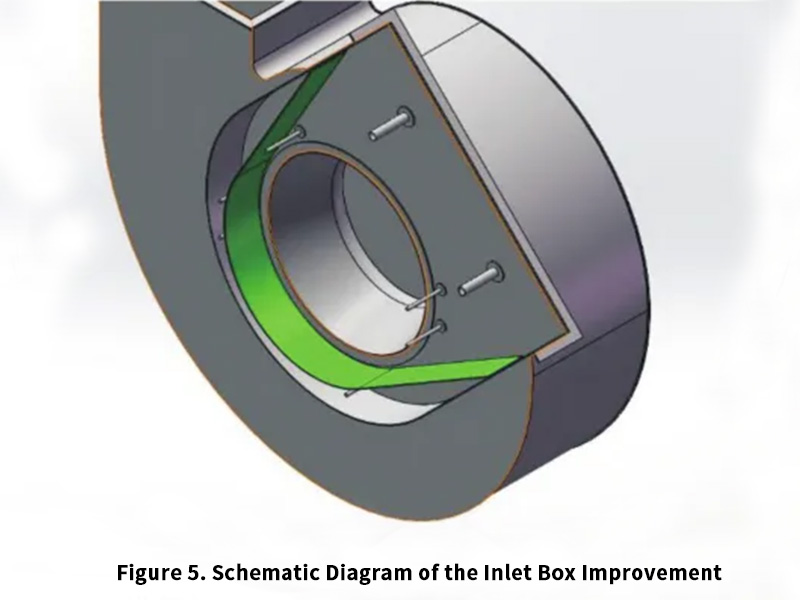Schematic Diagram of the Inlet Box Improvement