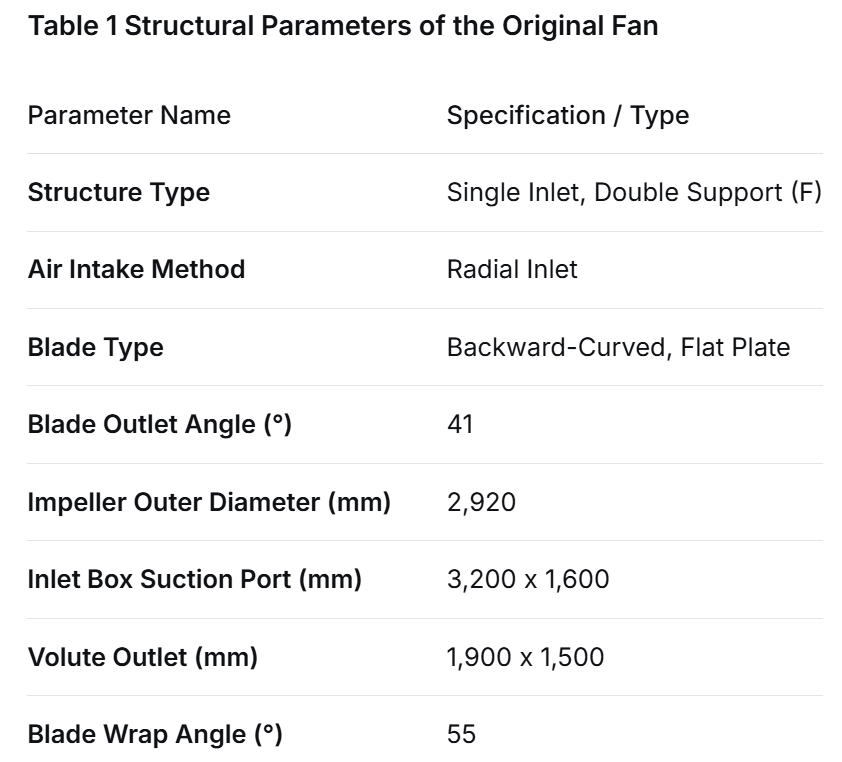 Table 1 Structural Parameters of the Original Fan
