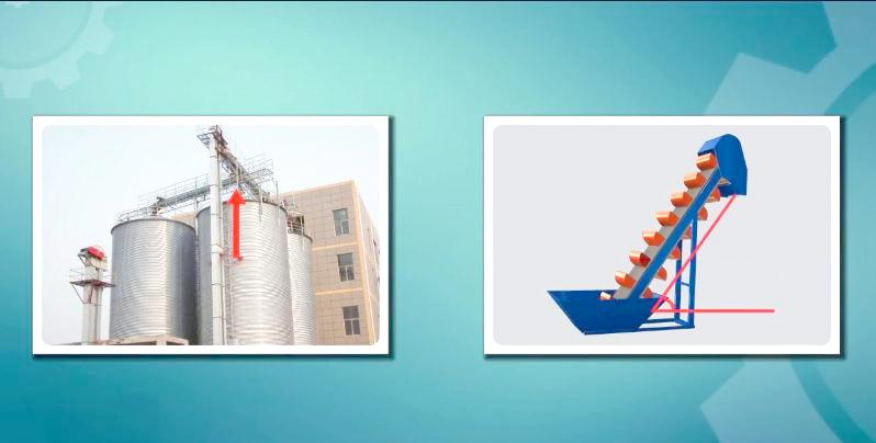 Bucket elevator site map