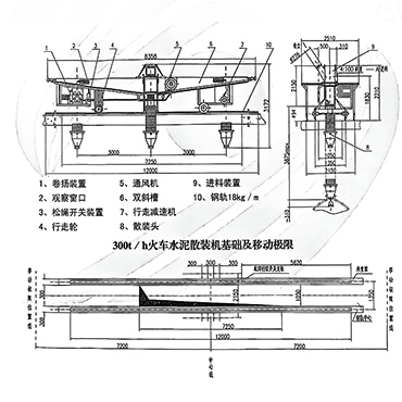 ZSH -300 Bulk Loading System
