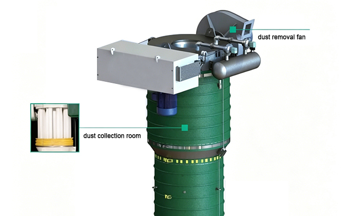 Telescopic loading spout with built-in dust filtration
